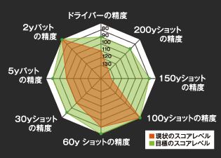 ライザップショットの精度